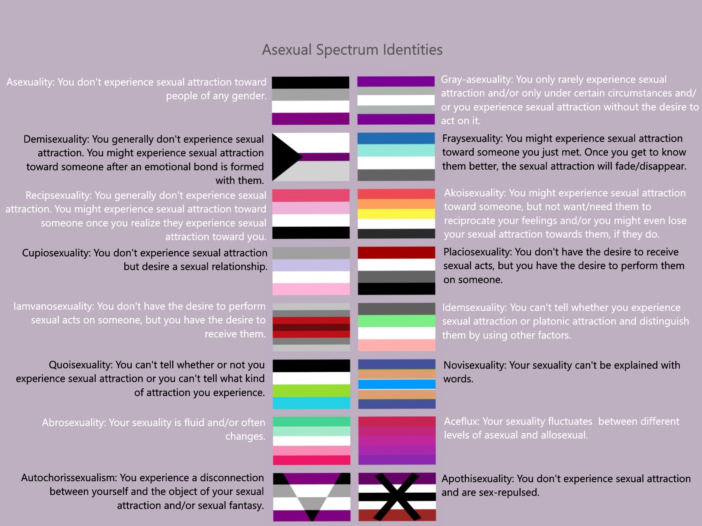the Asexual and Aromantic spectrums, and we briefly introduced you to the v...